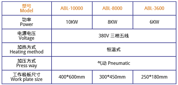 阿博萊高頻恒溫造口袋同步熔斷機詳細(xì)技術(shù)參數(shù)