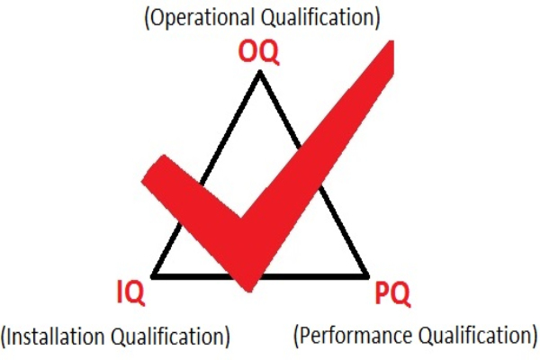 設(shè)備3Q認(rèn)證中IQ、OQ、PQ具體是什么？