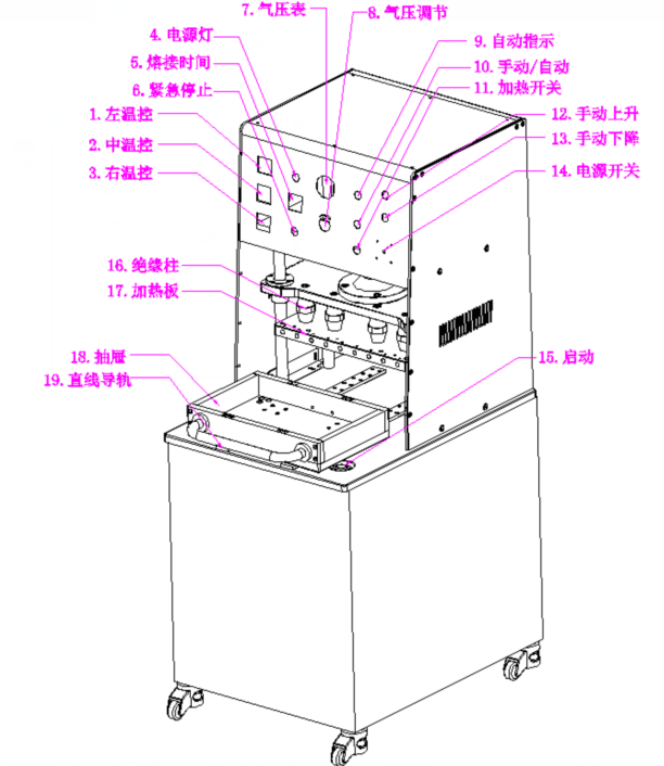 吸塑熱合封口機(jī)